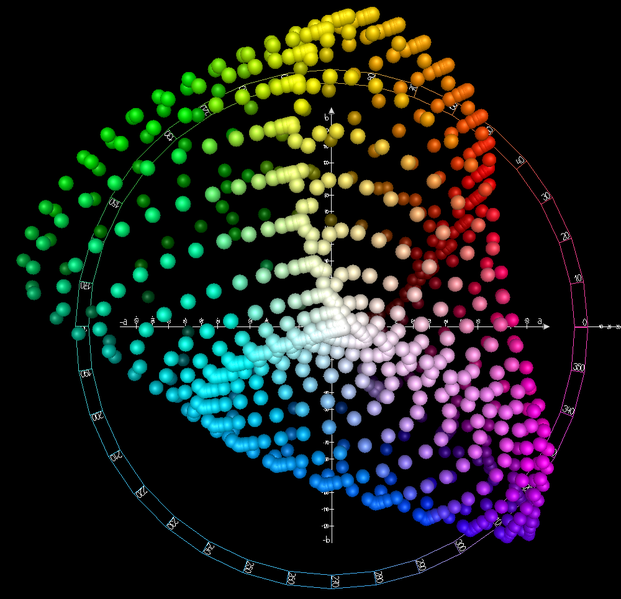 leitura do testchart para criação do perfil icc