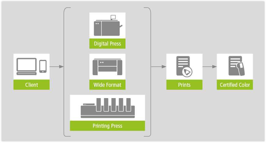 software pressmatcher web oris ink saver economia de tinta offset